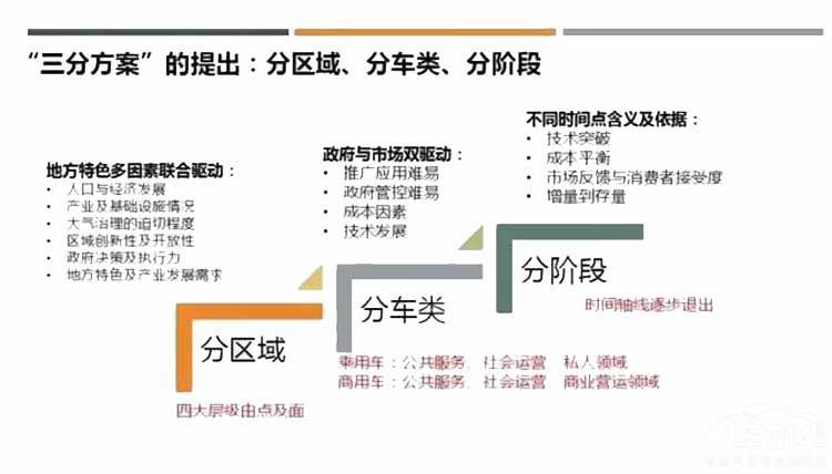 工信部要制定燃油车退出时间表了！你还买燃油车吗？