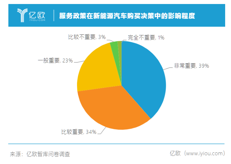 新能源二手车保值难，难在哪？如何留住爱车残值？