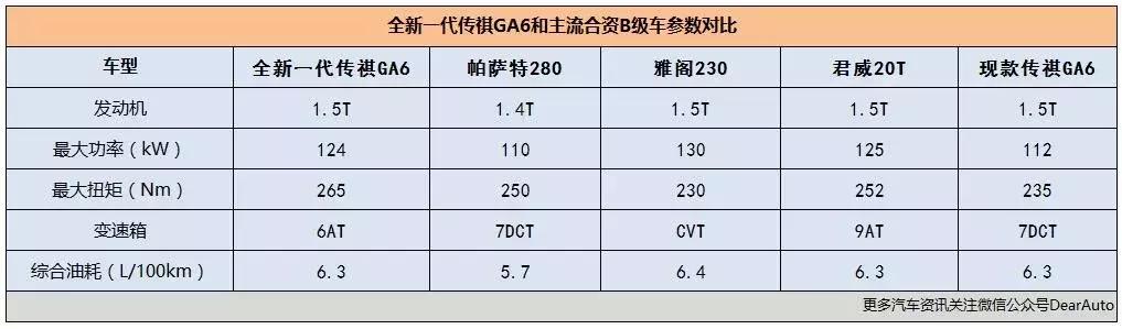 售10.88万元起，全新一代传祺GA6刷新中国品牌在B级车的市场价值