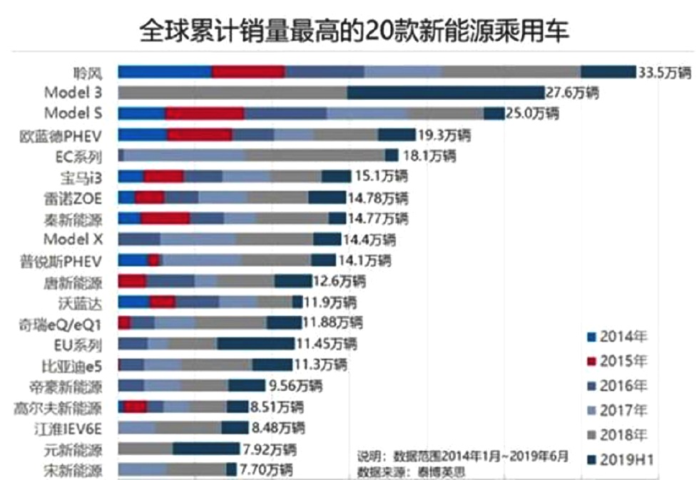 二师兄玩车 |国内被抛弃,国外火翻天,全球新能源车销冠何遭此运