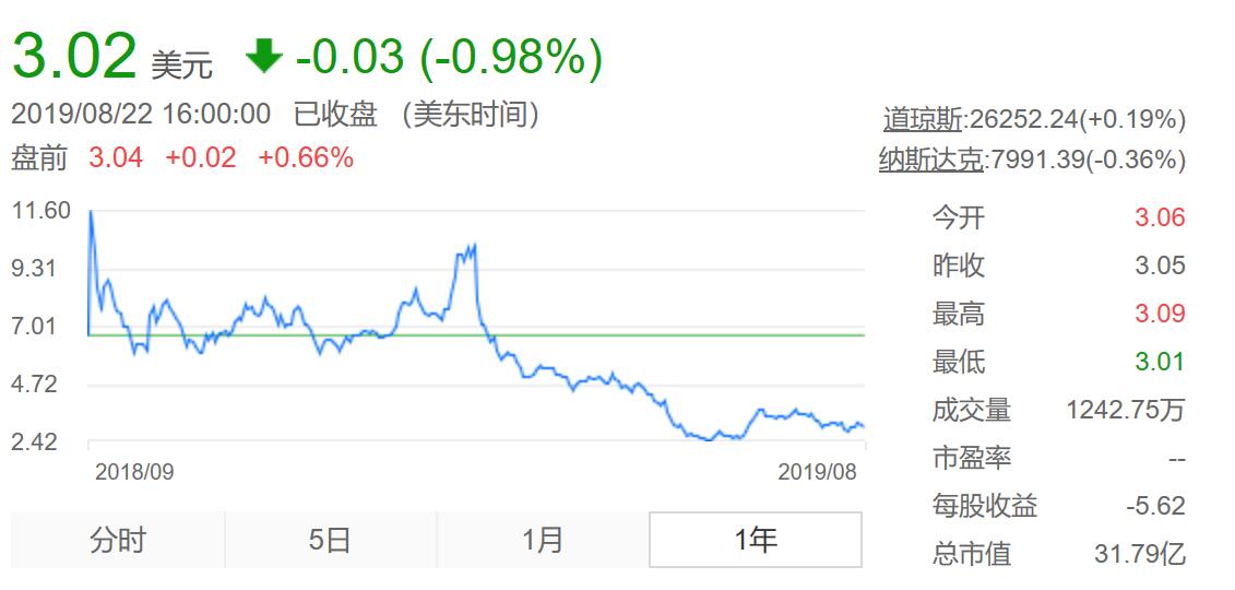 裁员1200人!李斌内部信炸锅,蔚来的未来在哪?