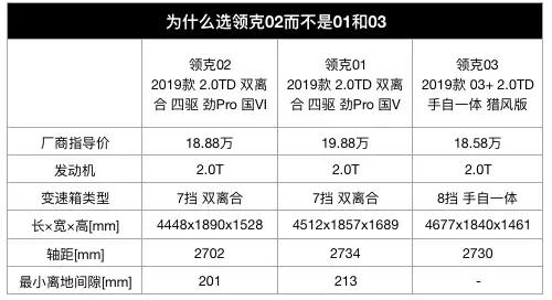 这几款轿跑SUV，你买了9成9后悔｜三分钟选车