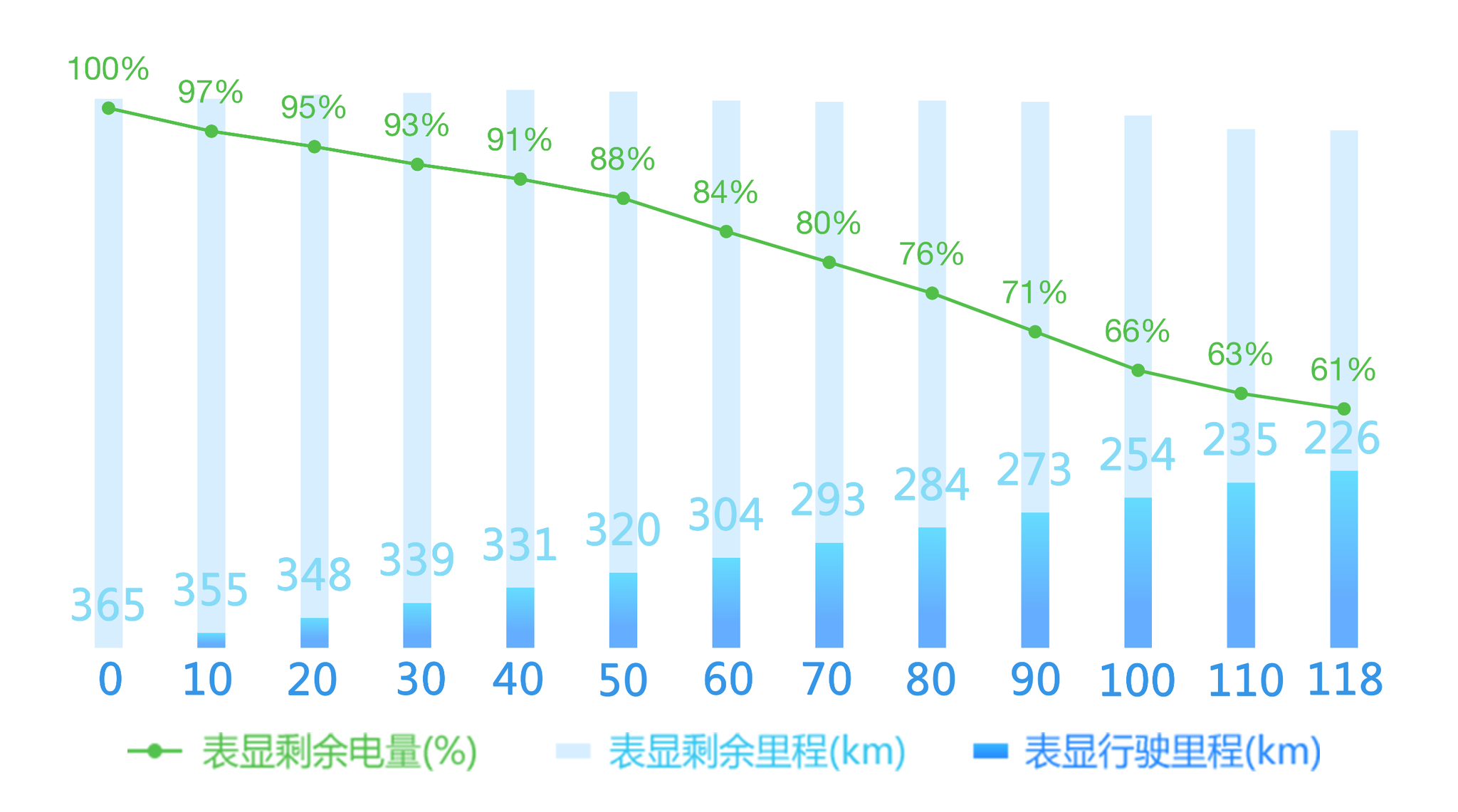 【EVRI续航评测】2019款小鹏G3 尊享版续航实测成绩出炉