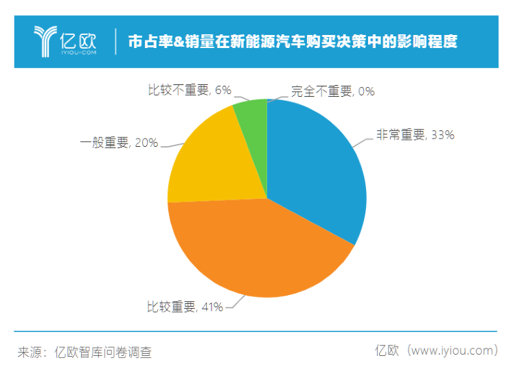 新能源二手车保值难，难在哪？如何留住爱车残值？