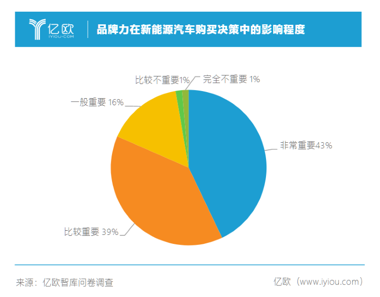新能源二手车保值难,难在哪?如何留住爱车残值?