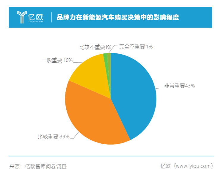 新能源二手车保值难，难在哪？如何留住爱车残值？