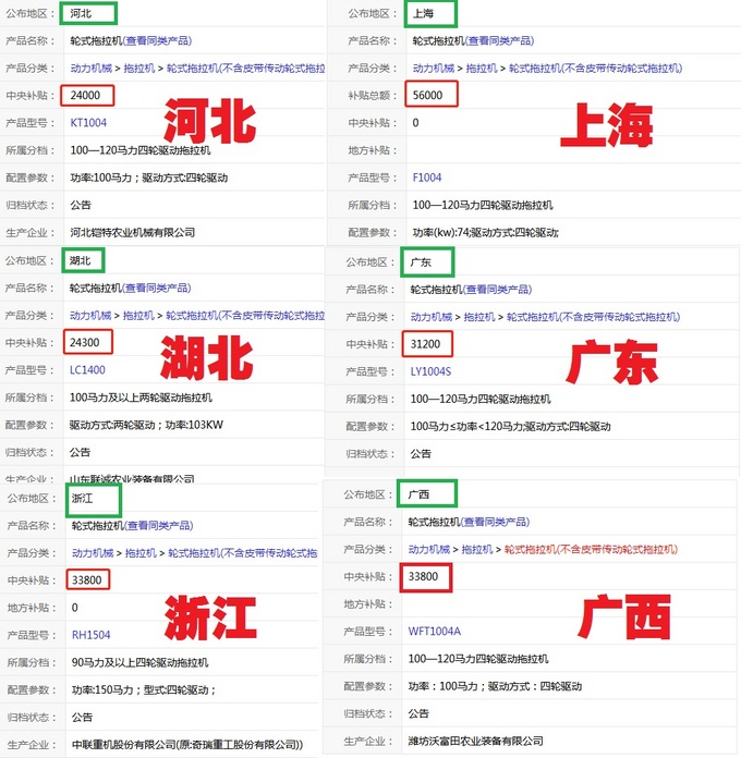 农业户口购买皮卡购置税减半，还有相关补贴，预计优惠2万元