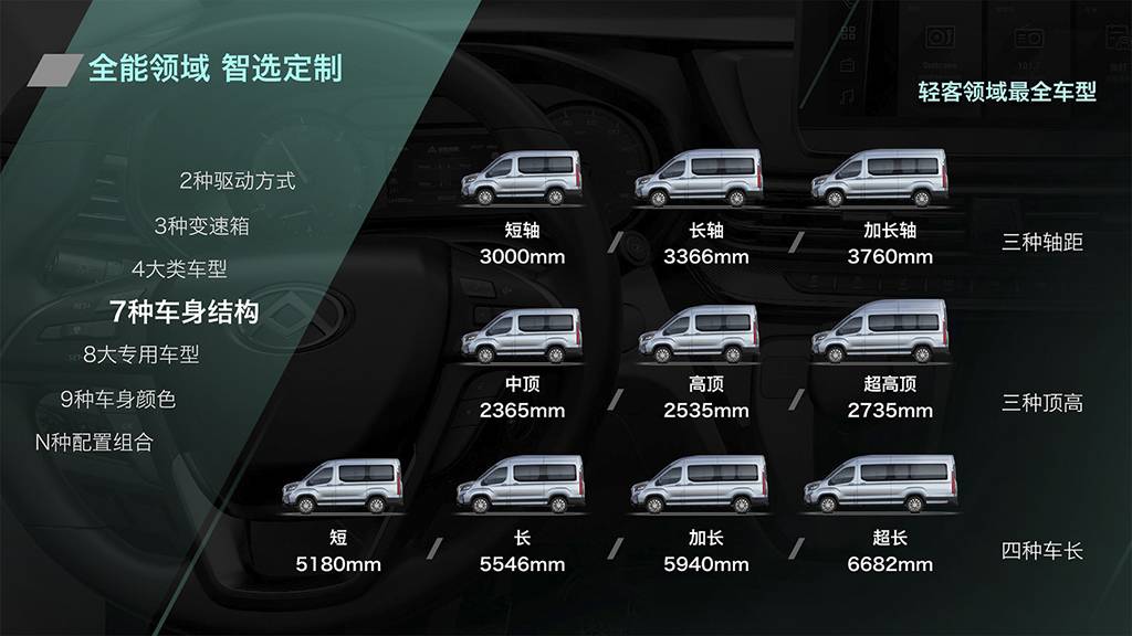 商用市场新选择,车型灵活配置多,试驾上汽MAXUS V90