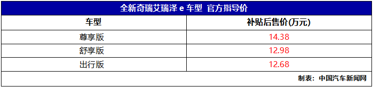 续航里程可达到401km,奇瑞艾瑞泽e上市,补贴后售价12.68万起