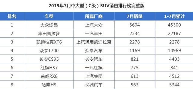 唯一不被骂的众泰SUV，外观内饰纯自主设计，轴距2.85米，卖11万