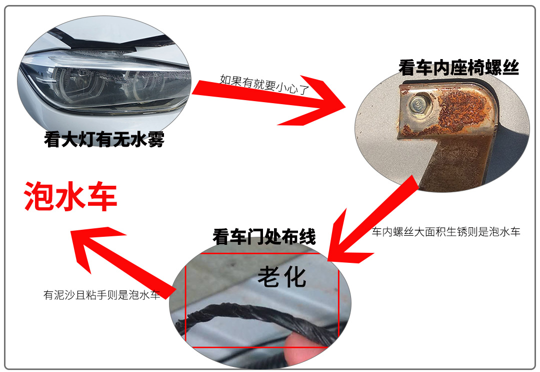 259项专业检测形同虚设,普通人真的就不能买二手车?