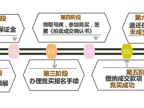 甘肃广汇二手车众信大型专场拍卖会风暴旋风来袭！