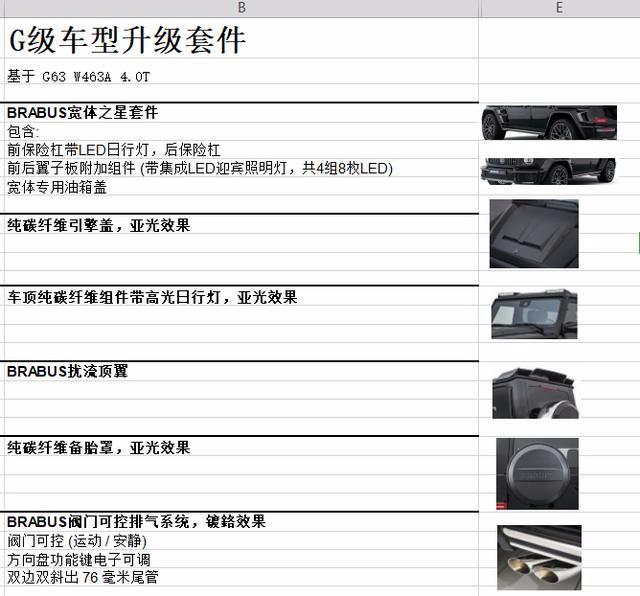 2019款奔驰G63爆改巴博斯,时尚运动感十足