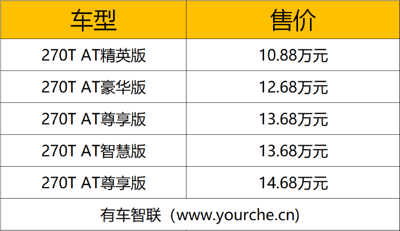 “光影雕塑3.0”外观设计/10.88万元起 广汽传祺全新GA6上市