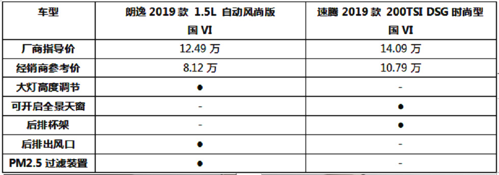 二师兄玩车 | 朗逸这么火，为何却没有走向全球？