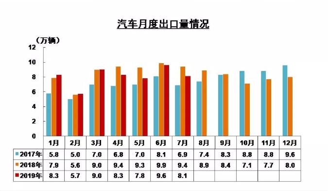 海外拓展之路能否成为中国车企的一根救命稻草？