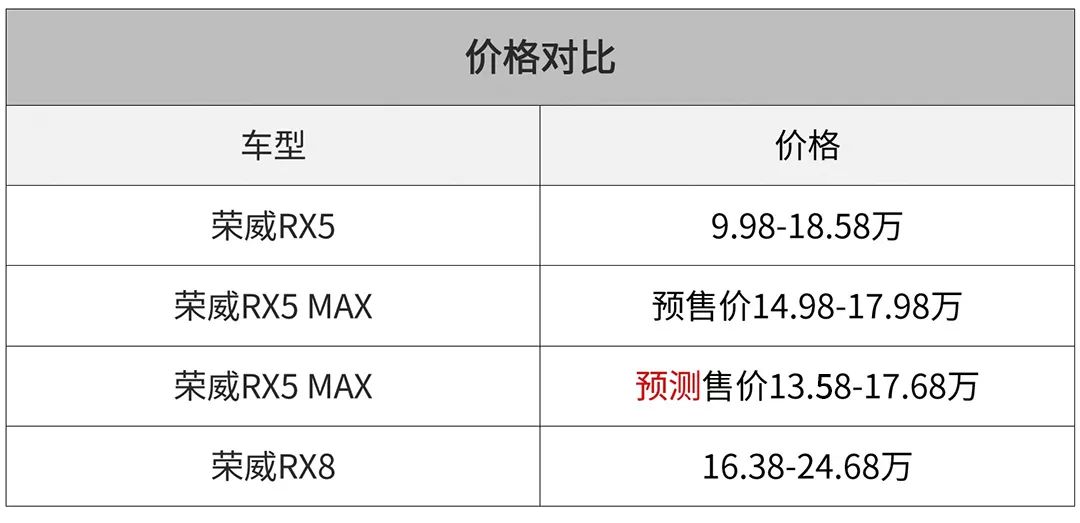 底子过硬，还没上市就火了一把，这SUV要是13万起必成爆款？