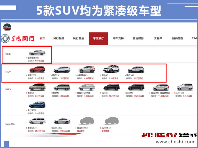 曾经月销过万直逼哈弗,今天售价5万没人问,风行T5怎么样?