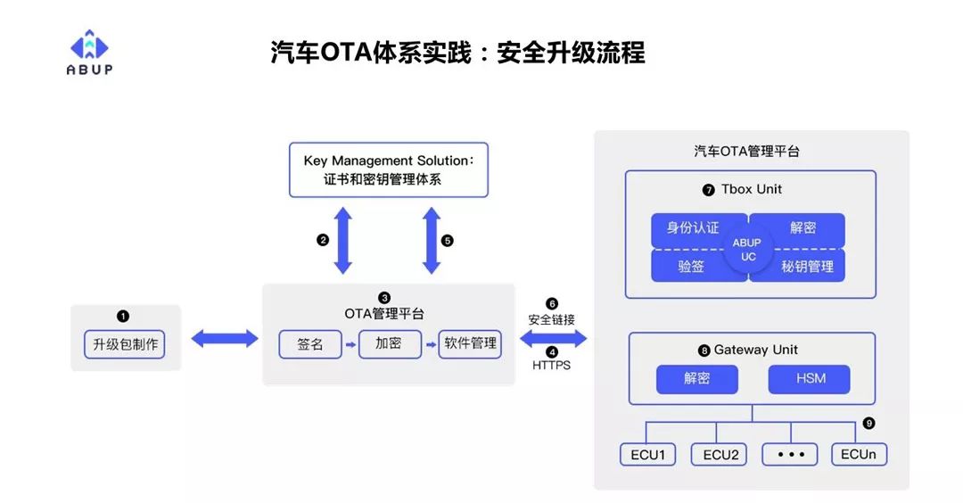太太爽了吧,现在的车想加配置,连4S店都不用去了?