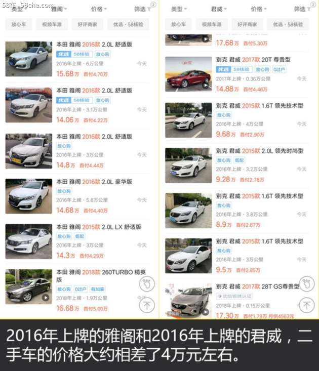 本是同价新车，三年后身价差4万！