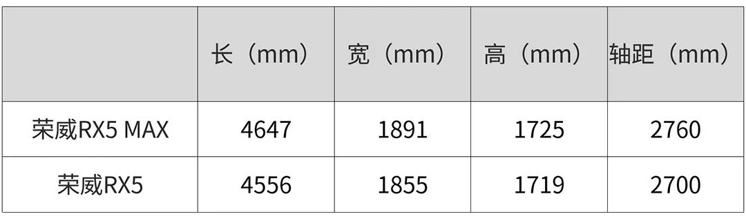 底子过硬，还没上市就火了一把，这SUV要是13万起必成爆款？