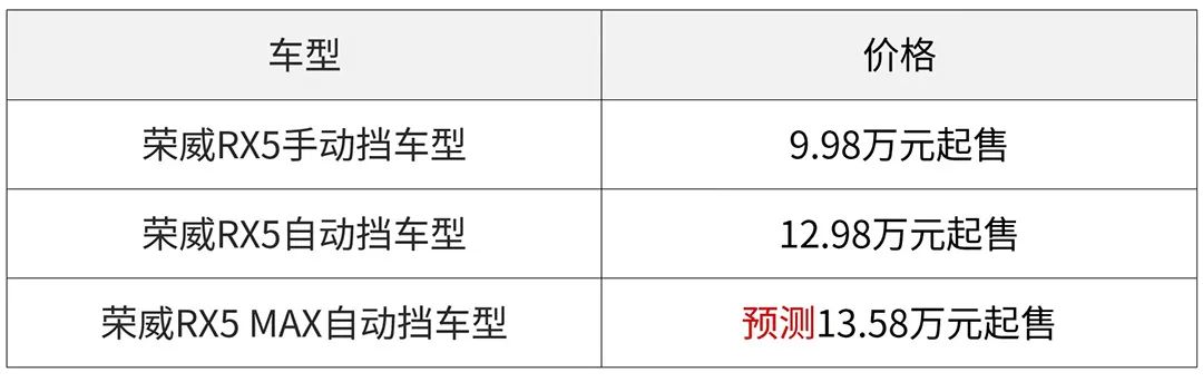 底子过硬，还没上市就火了一把，这SUV要是13万起必成爆款？