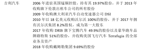 海外拓展之路能否成为中国车企的一根救命稻草？