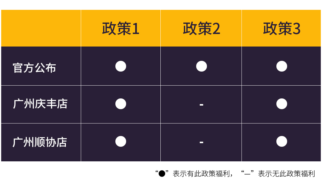 近期大热门，12万起的全新爆款家轿到店，还有这么多优惠？