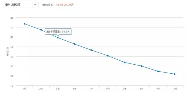 买电动车省的油钱多少年才能赚回来？