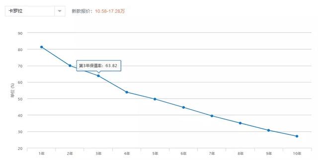 买电动车省的油钱多少年才能赚回来？