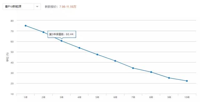 买电动车省的油钱多少年才能赚回来？