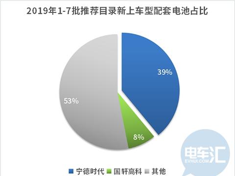 入股国轩高科坐实？大众不希望宁德时代一家独大……