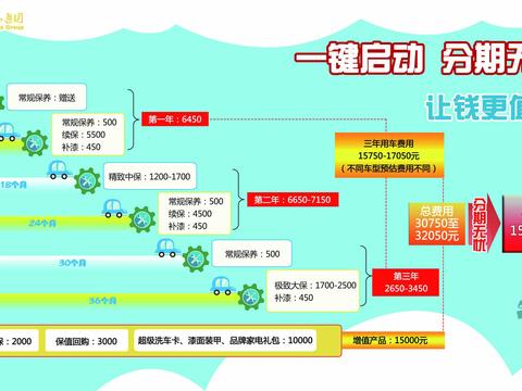 一键启动 分期无忧 让钱更值钱