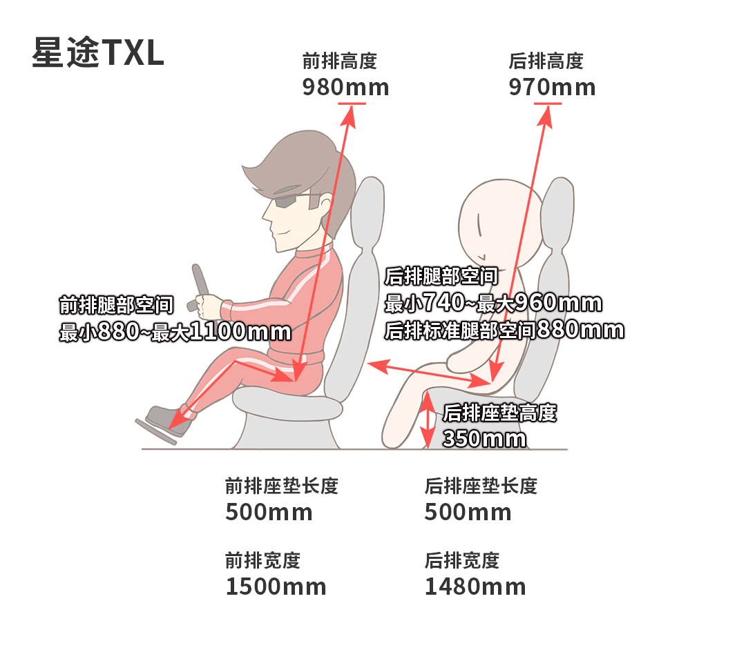 能让你开出30万气场的几款中国SUV，实力相当优秀!