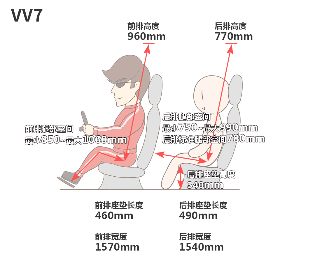 能让你开出30万气场的几款中国SUV，实力相当优秀!