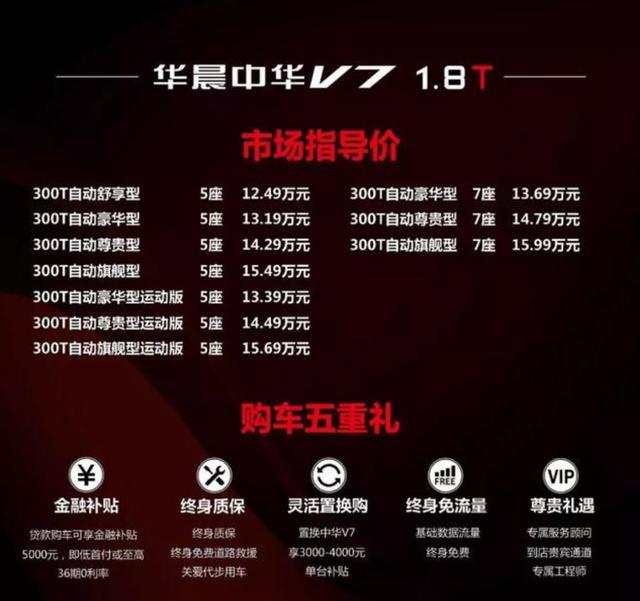 12.49万元起售 华晨中华V7有着怎样的过人之处？