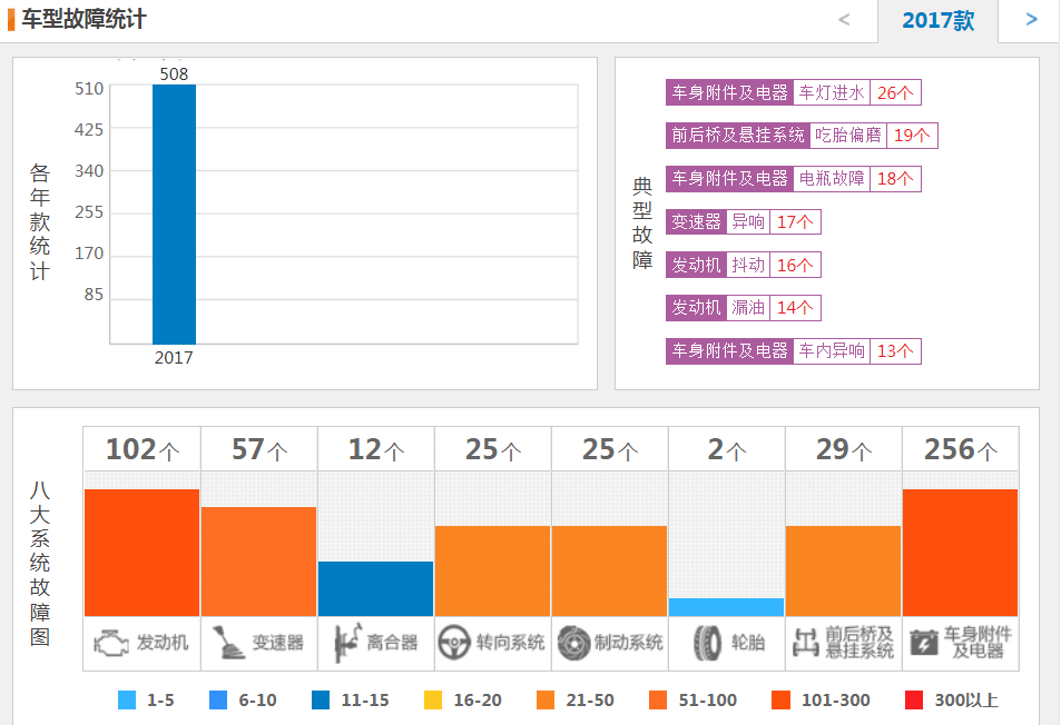 只要10多万，宝马5系、奔驰E级同级别，却卖出了负销量