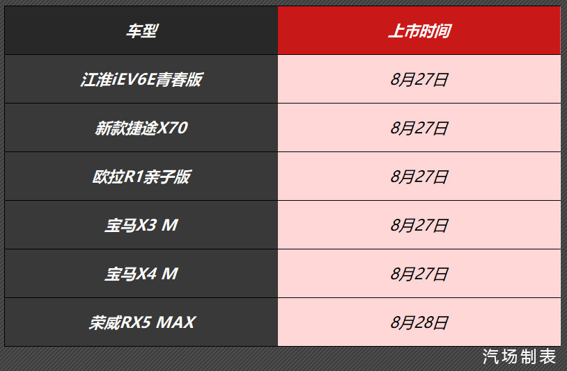 本周6款新车上市，含新款捷途X70、宝马X3 M、荣威RX5 MAX等