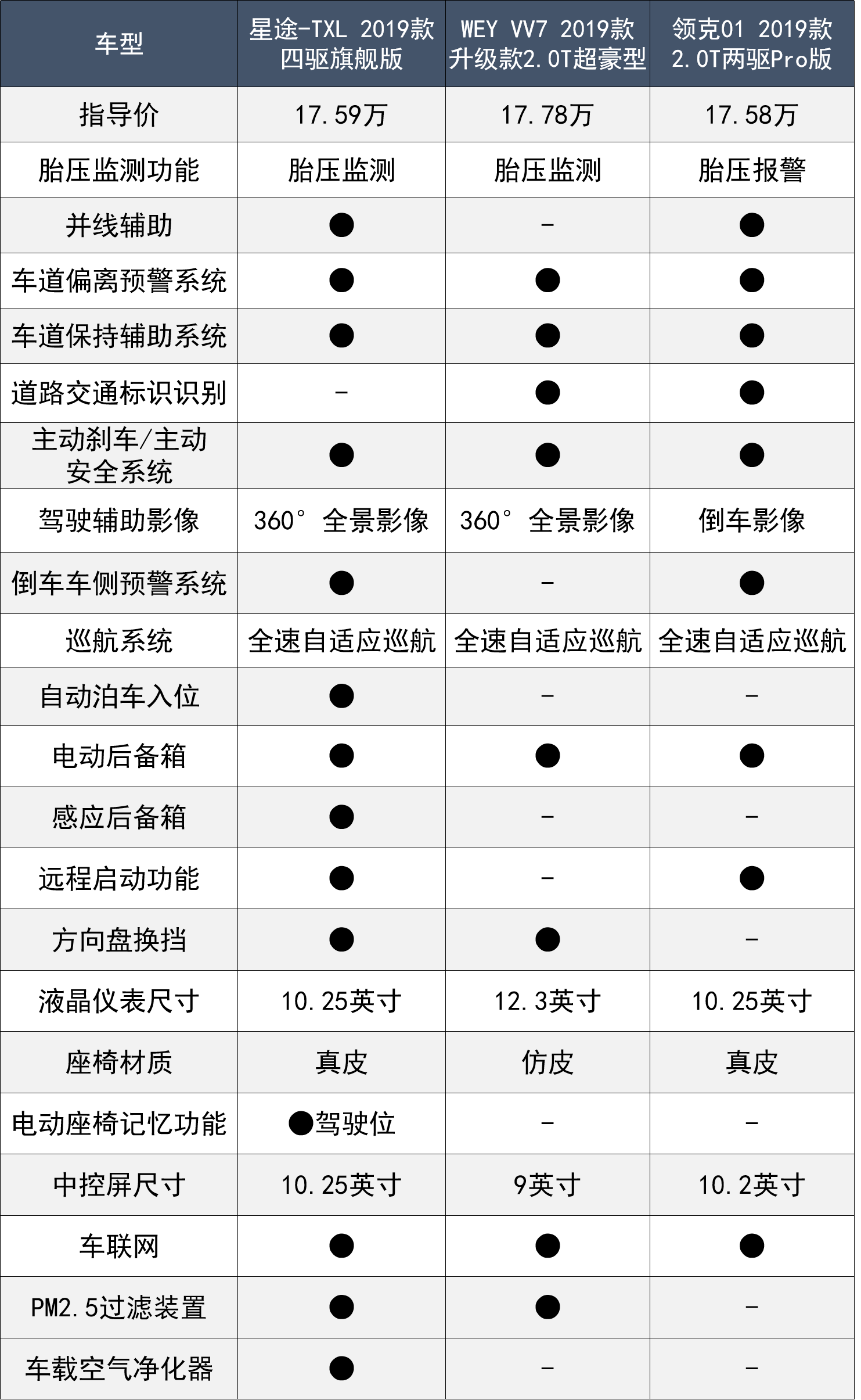 能让你开出30万气场的几款中国SUV，实力相当优秀!