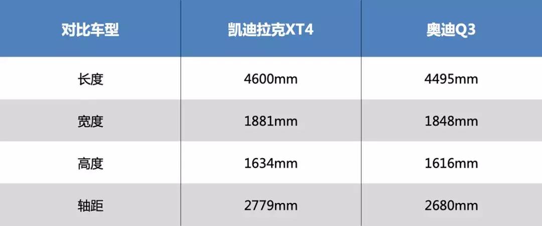 针尖对麦芒的科技对决!凯迪拉克XT4和奥迪Q3谁更强