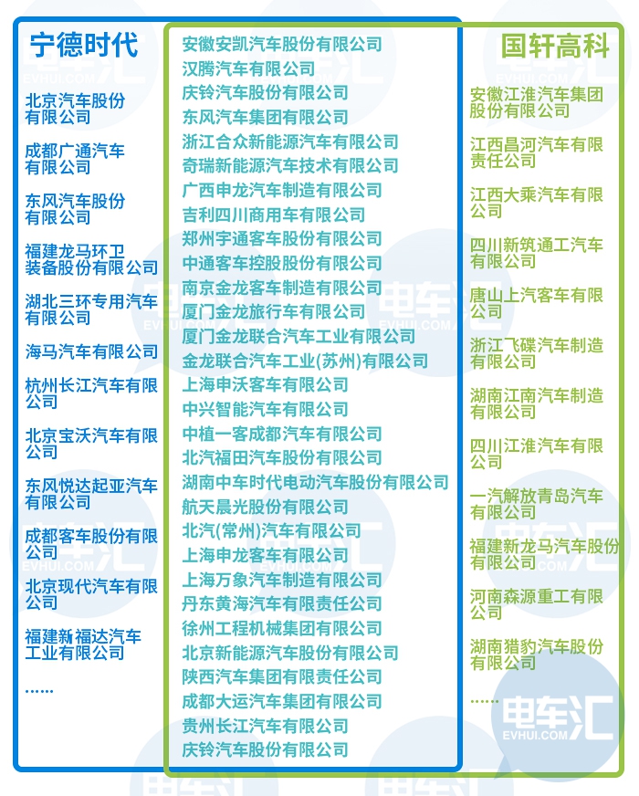 入股国轩高科坐实？大众不希望宁德时代一家独大……