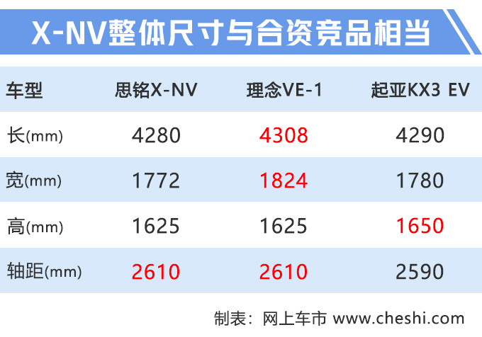 本田XR-V电动版，下月发布，续航超400km，多少钱你会买？