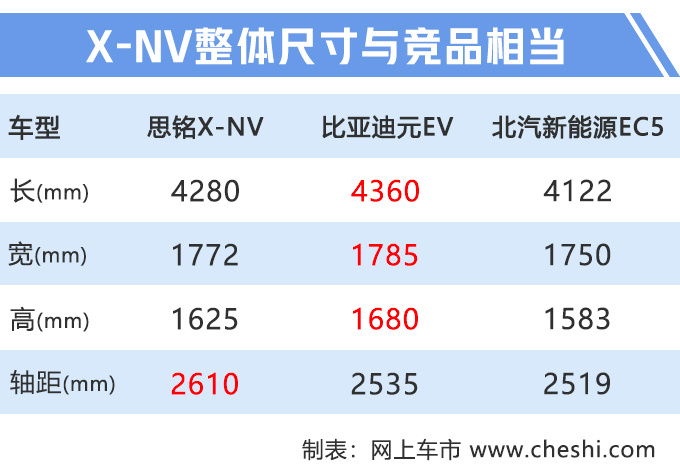 本田XR-V电动版，下月发布，续航超400km，多少钱你会买？