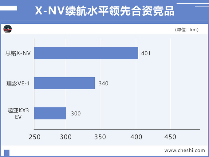 本田XR-V电动版，下月发布，续航超400km，多少钱你会买？