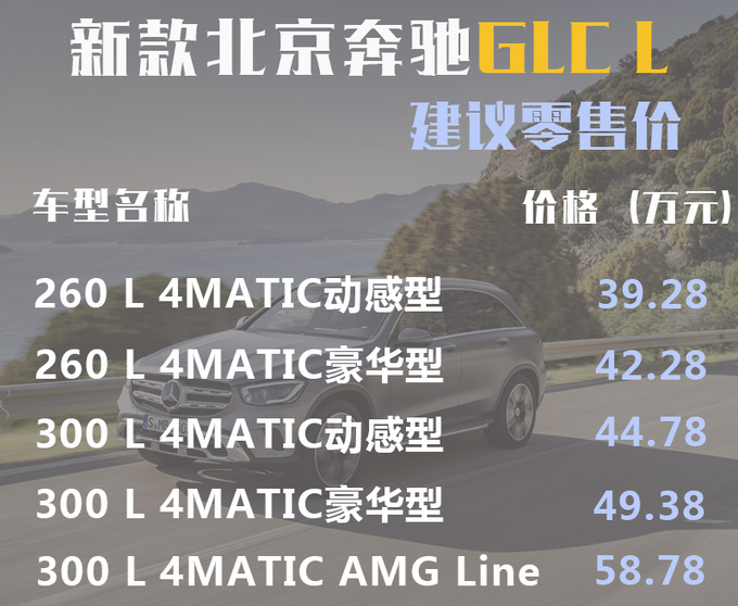 新款奔驰GLC L没有“丐版”？其实这款最超值