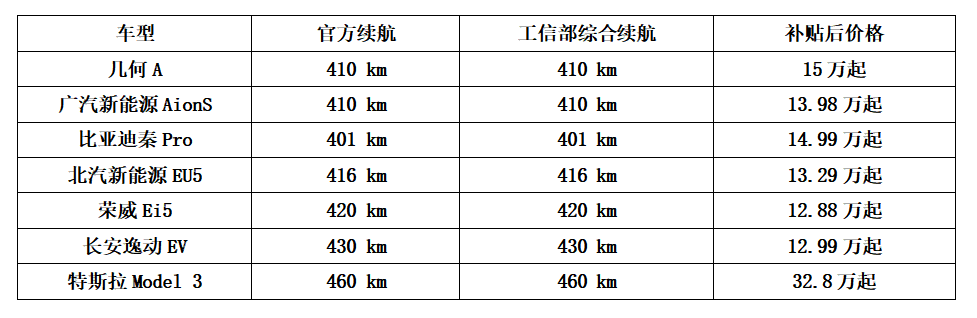 感受22°C夏天，挑战续航极限！电动邦第十三季趴趴趴大赛火热招募中