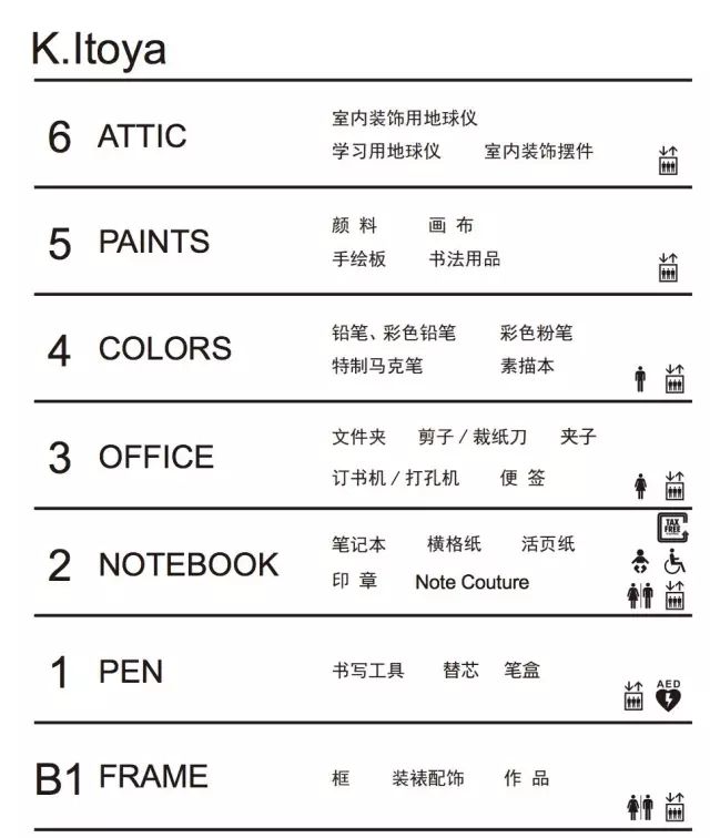 商业动态 | 日本人用113年打造了一座12层大楼，竟然只为卖文具？！