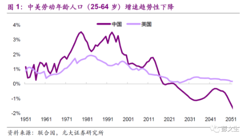 人口减少带来的经济问题_城市化人口问题图片