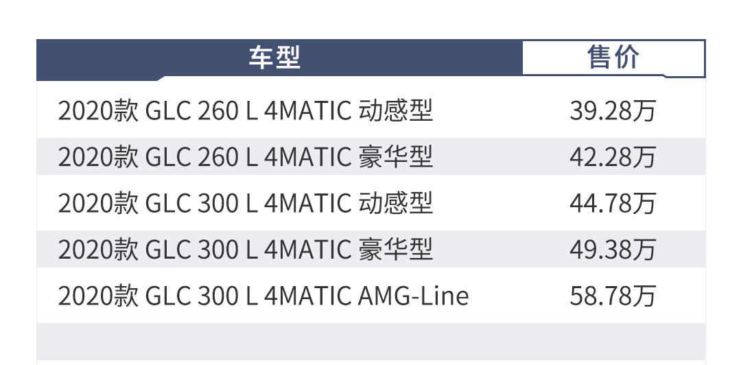 轴距近3米，空间绝对够，刚更新的这台爆款SUV你得这么选