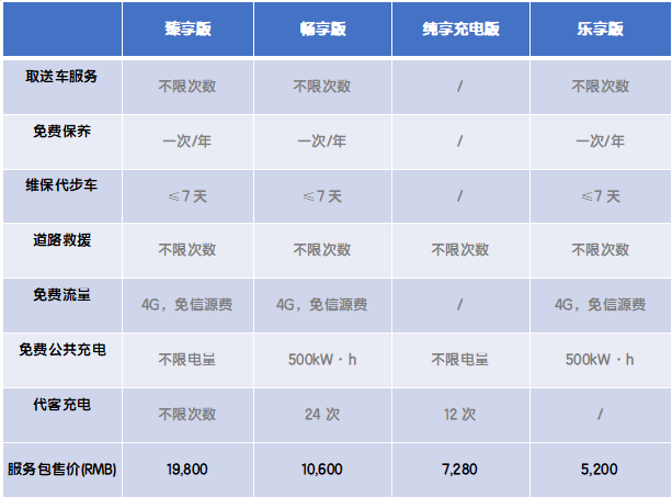 江铃福特领界EV正式上市 补贴后售价18.28-20.68万元